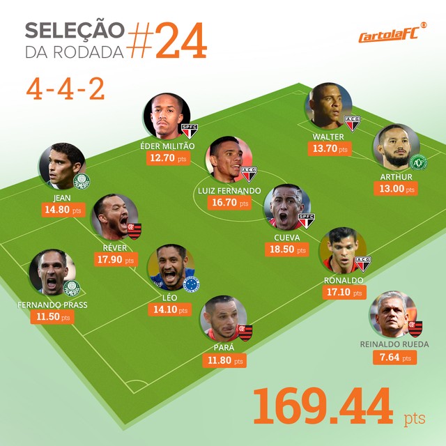 cartola-selecao-rodada-24.jpg