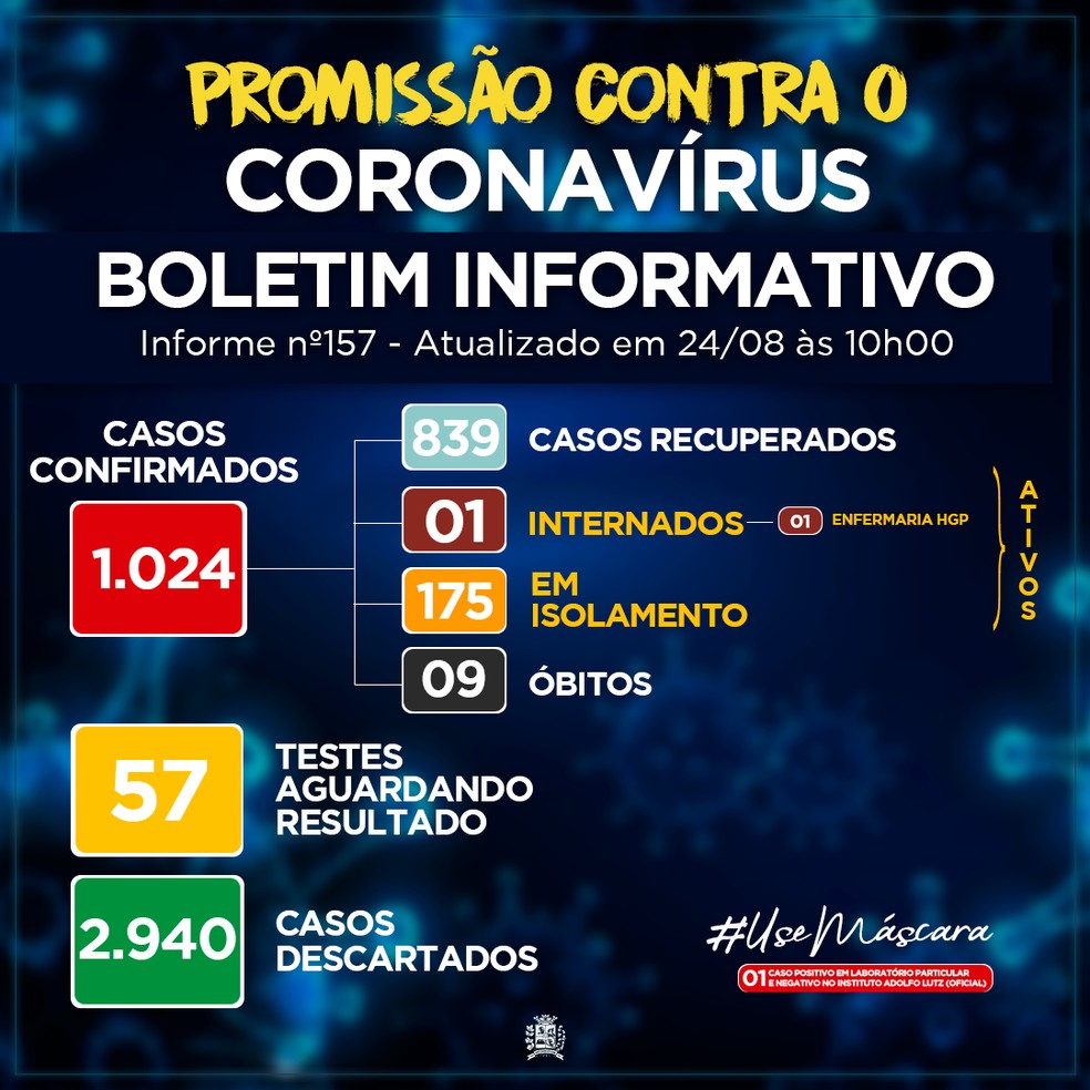 Promissão registra 9ª morte pela Covid-19 — Foto: Prefeitura de Promissão/Divulgação