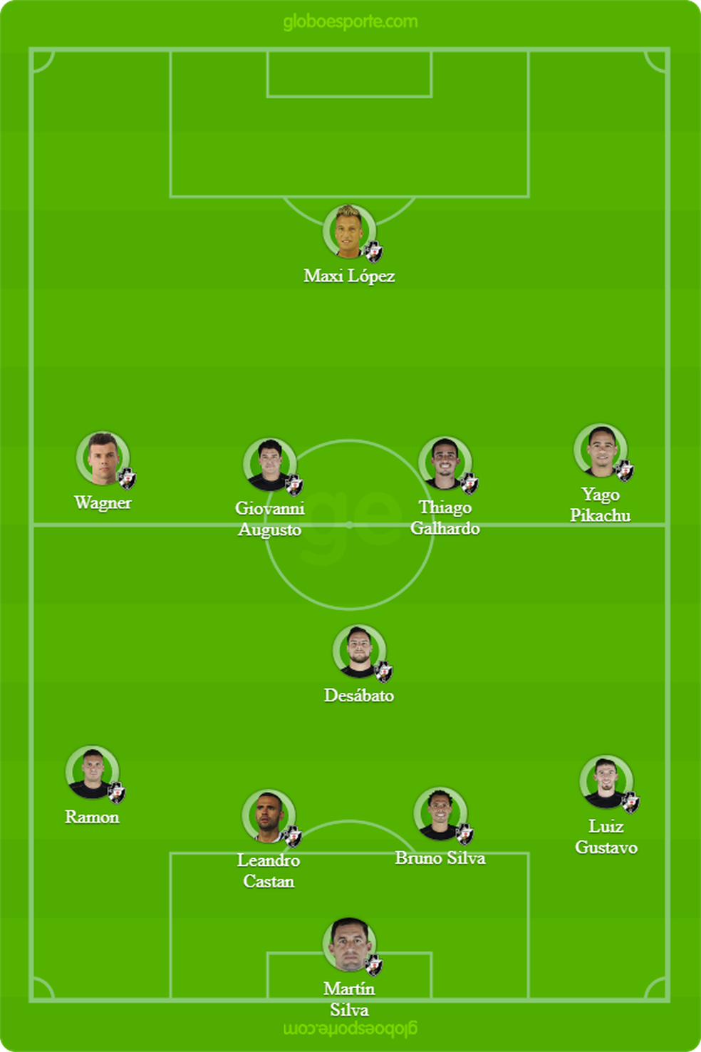 Provável escalação do Vasco para enfrentar o Ceará (Foto: GloboEsporte.com)