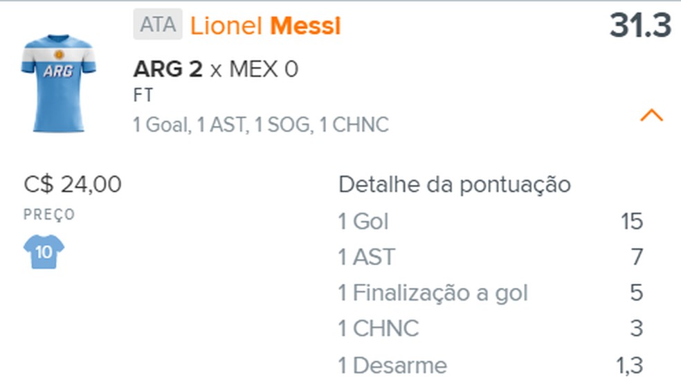 Extrato scouts Lionel Messi Argentina 2 x 0 México - 2ª rodada grupo C - Cartola Express da Copa — Foto: Cartola Express
