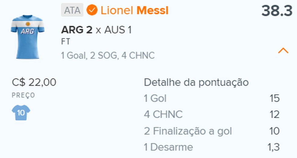 Extrato scouts Lionel Messi - Oitavas de final - Cartola Express da Copa — Foto: Cartola Express