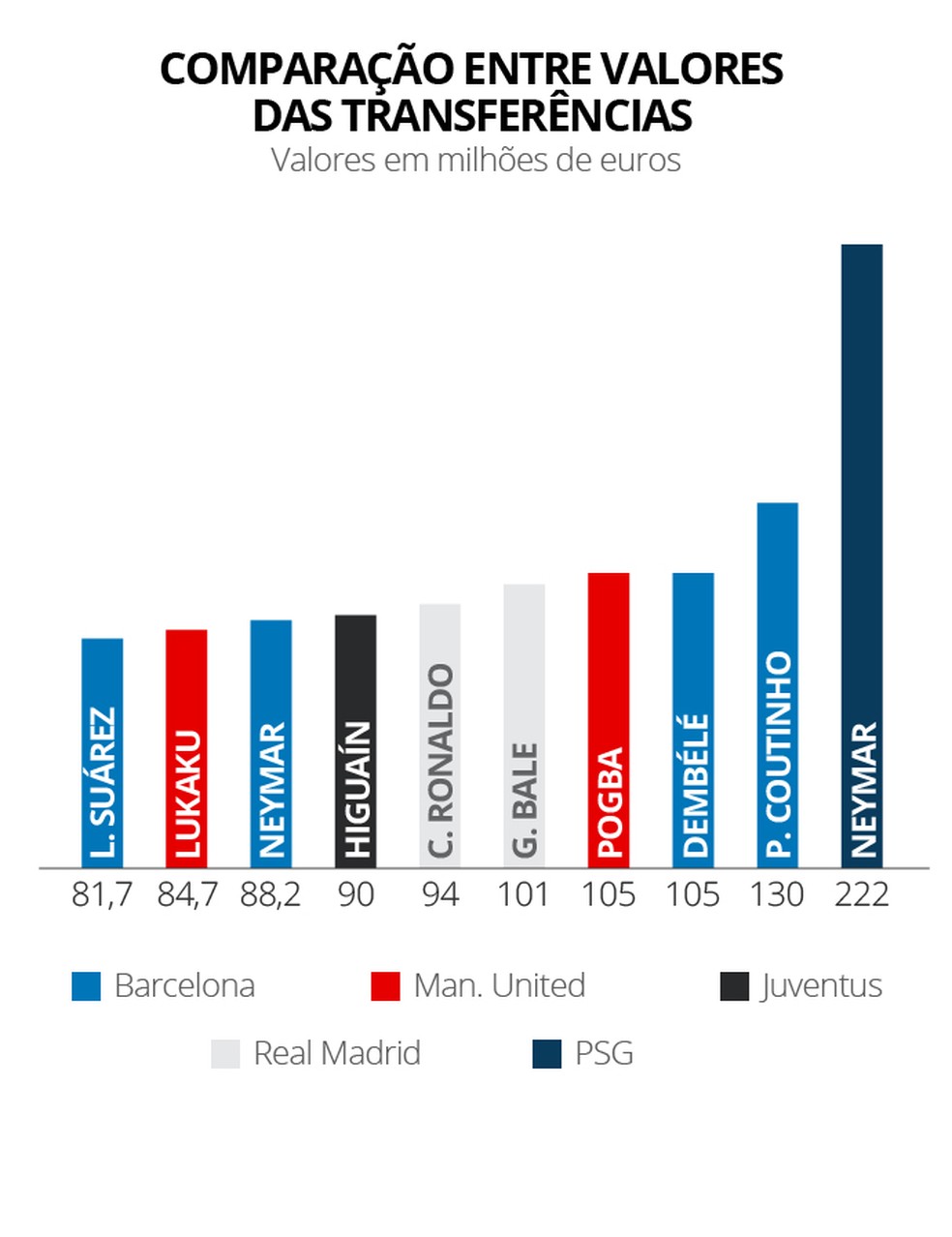 18_01 Top 10 mais caros 2 (Foto: Infoesporte)