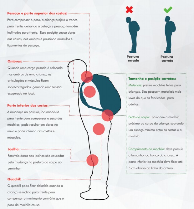 Como evitar problemas na coluna devido ao sobrepeso e postura errada (Foto: Site SBOT)