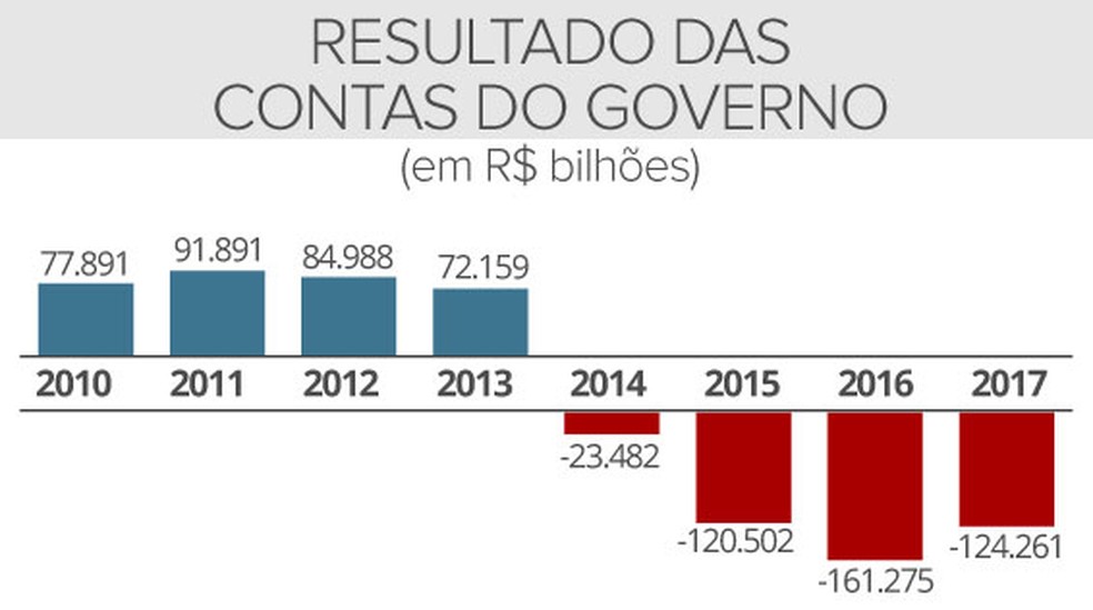 Selo contas do governo  — Foto: Arte/G1