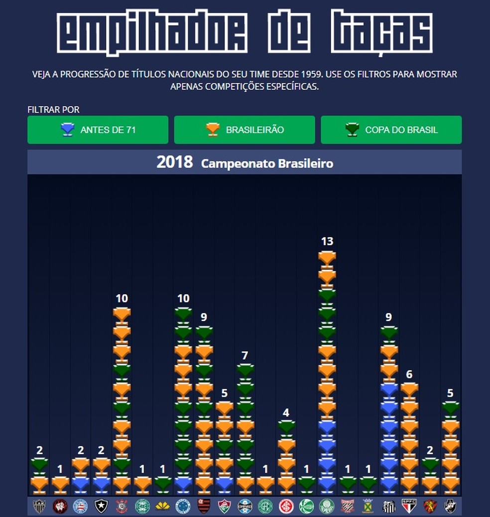 Qual é o time brasileiro de vôlei com mais títulos nacionais?