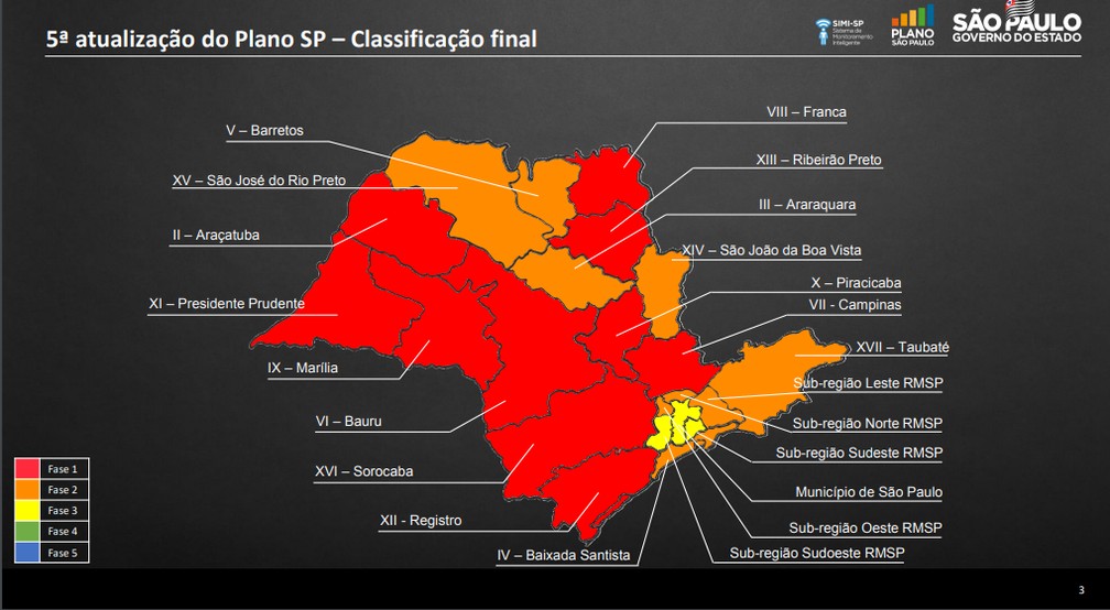 Mapa do Plano São Paulo para fases da quarentena na atualização desta sexta-feira (3 de julho) — Foto: Reprodução/Governo de São Paulo