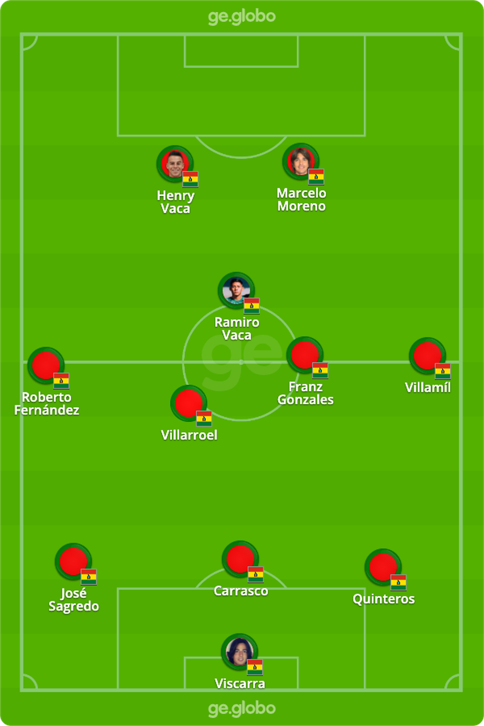 Prov&aacute;vel escala&ccedil;&atilde;o da Bol&iacute;via para o jogo contra o Brasil pelas eliminat&oacute;rias &mdash; Foto: ge