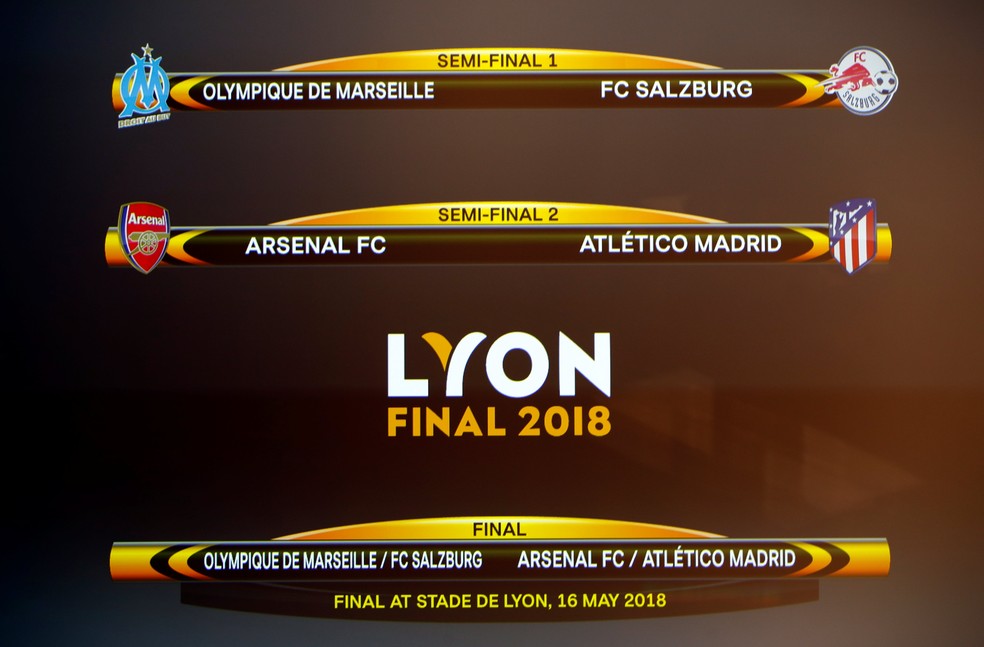 Confrontos semifinais da Liga Europa (Foto: Reuters)