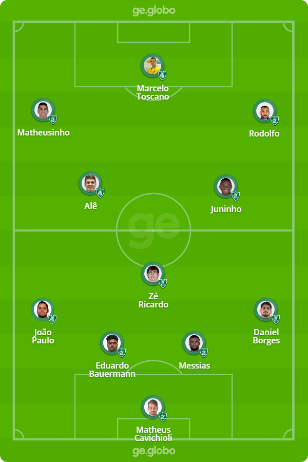 Parana X America Mg Veja Como Assistir Escalacoes Desfalques E Arbitragem Brasileirao Serie B Ge