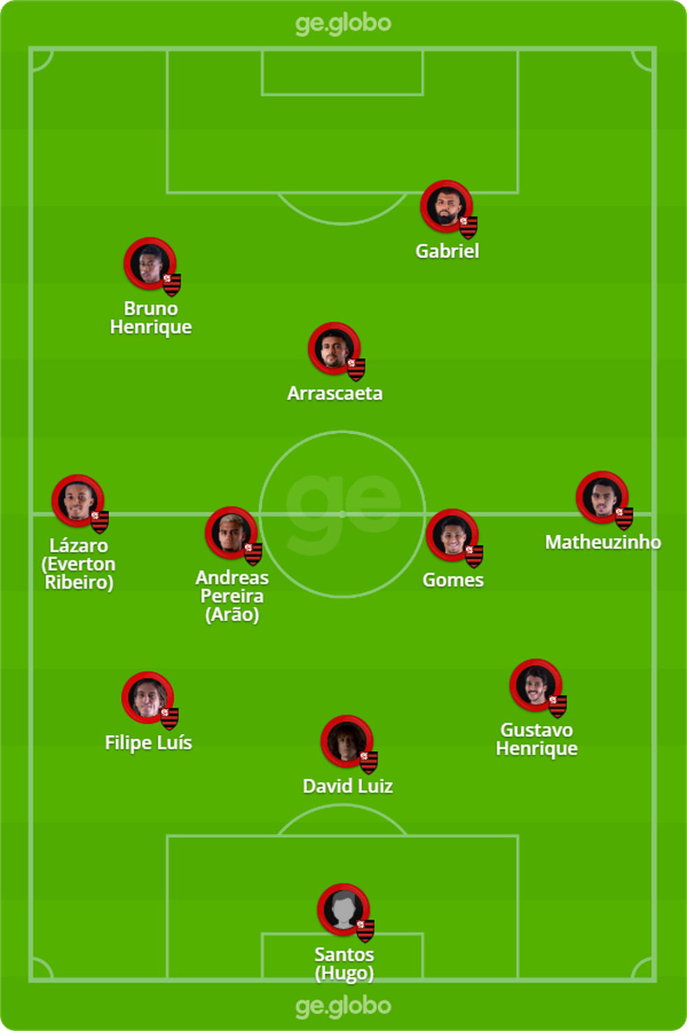Prov�vel escala��o do Flamengo para a estreia no Brasileiro � Foto: ge