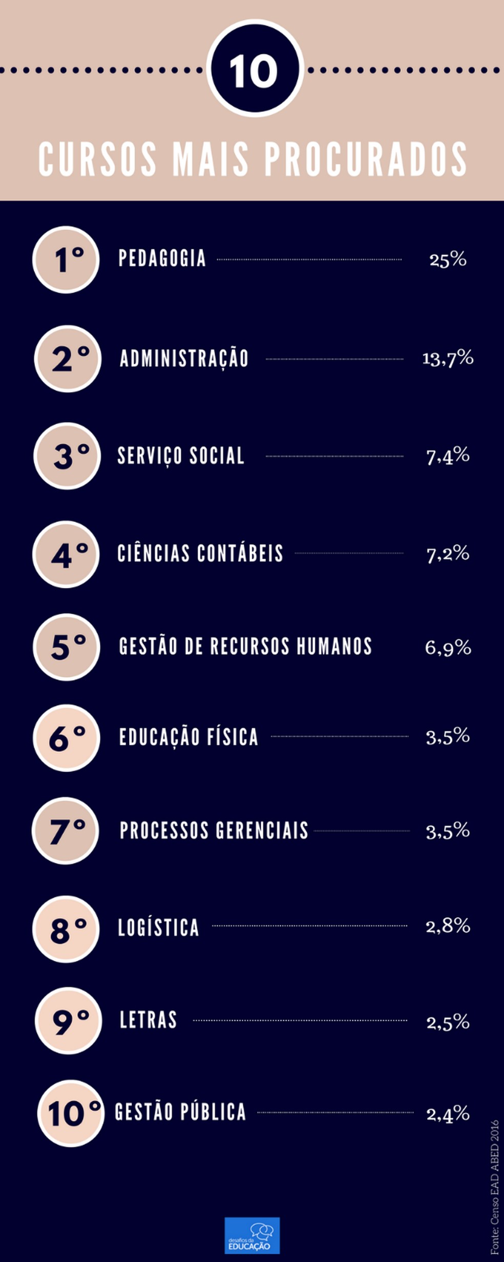 Gráfico 3 — Foto: Arquivo Pessoal 