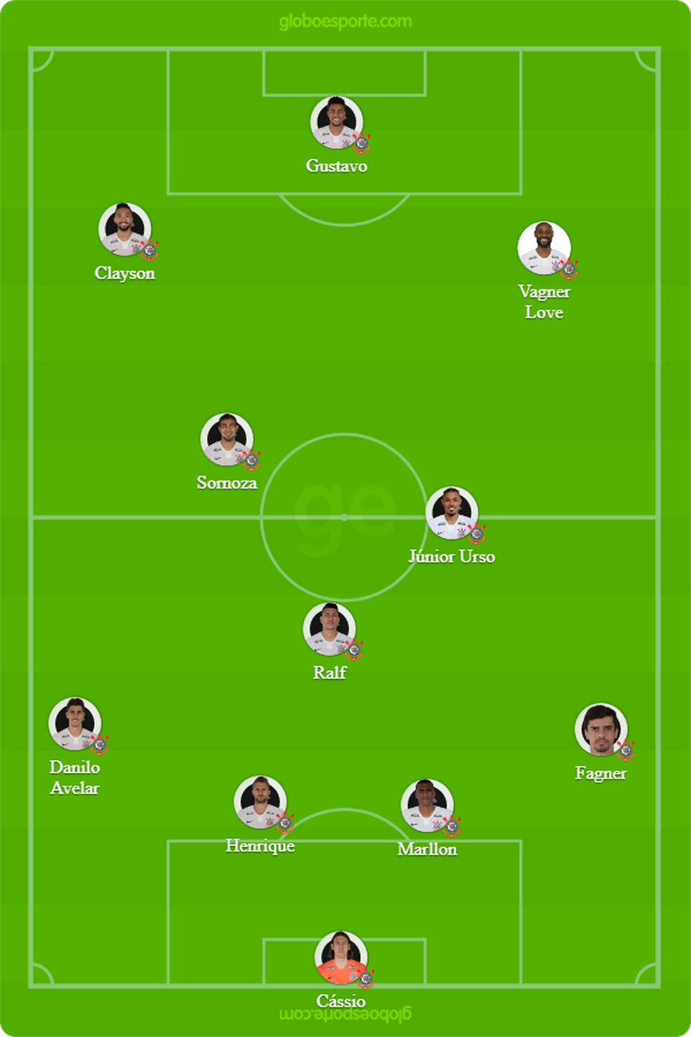 Provável Corinthians que enfrenta o Ceará nesta quarta-feira — Foto: GloboEsporte.com