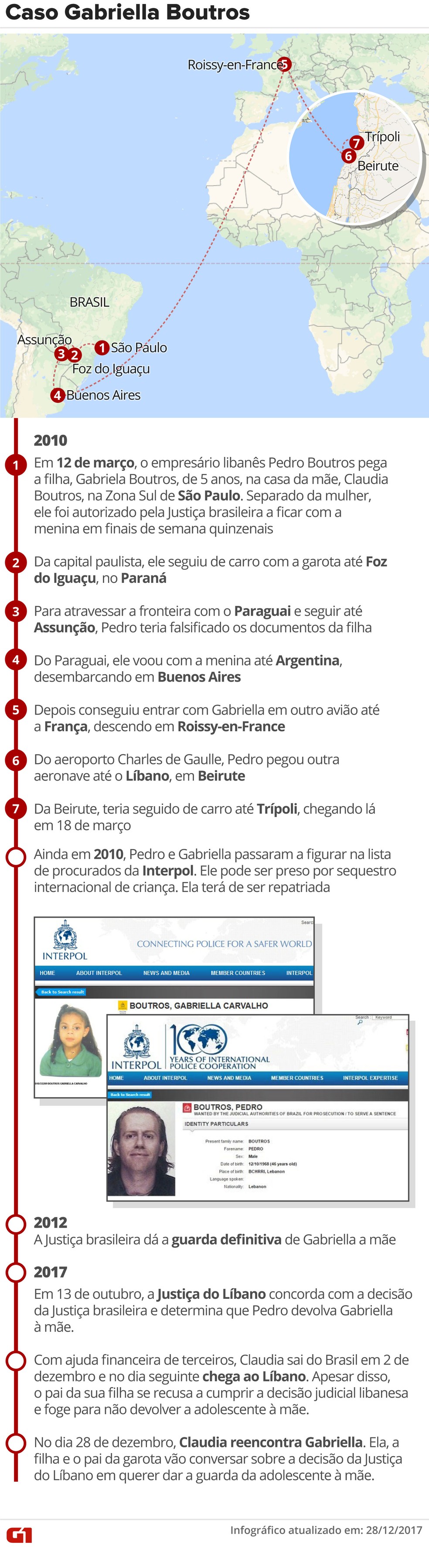 Caso Gabriella Boutros (Foto: Arte G1)