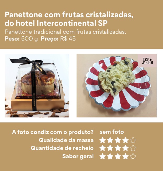 Os melhores panetones e chocotones de 2019: Panettone com frutas cristalizadas, do hotel Intercontinental SP (Foto: Divulgação | Montagem: Casa e Jardim)