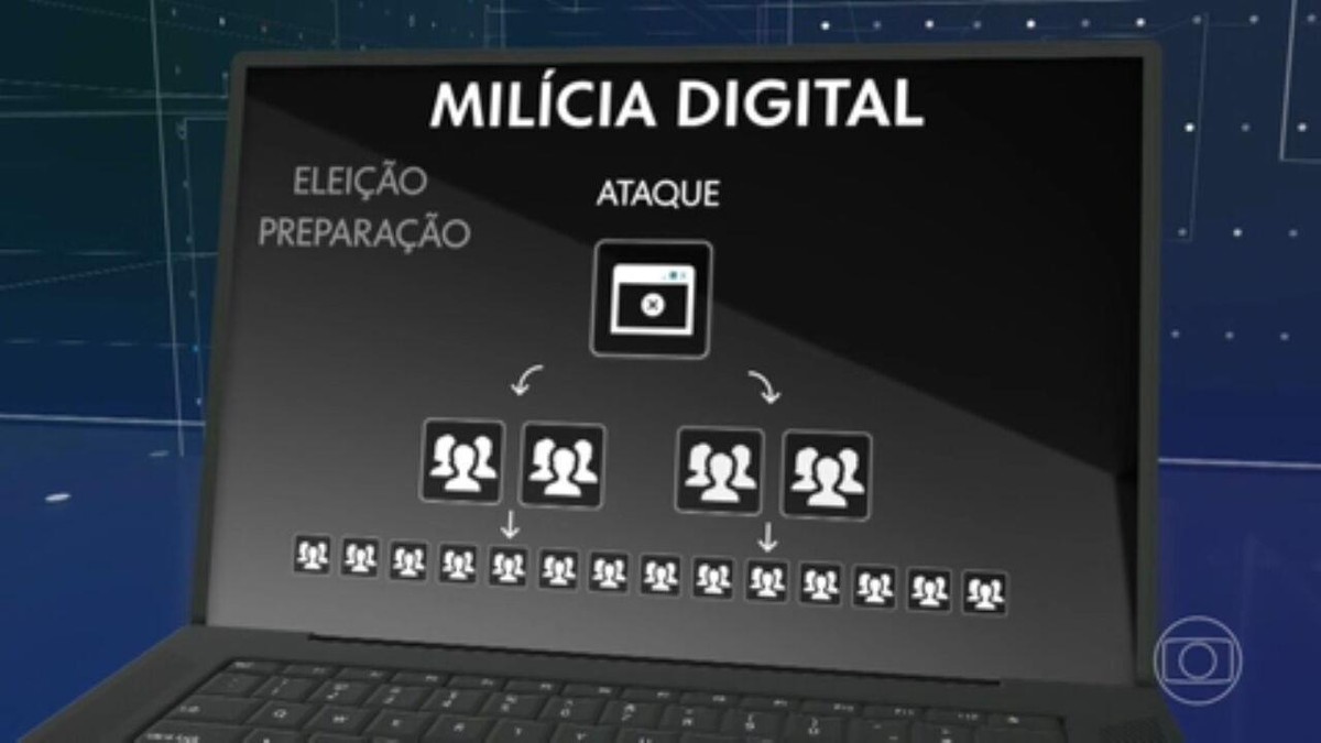 Pol&iacute;cia Federal afirma que mil&iacute;cias digitais usam estrutura do 'gabinete do  &oacute;dio' | Jornal Nacional | G1