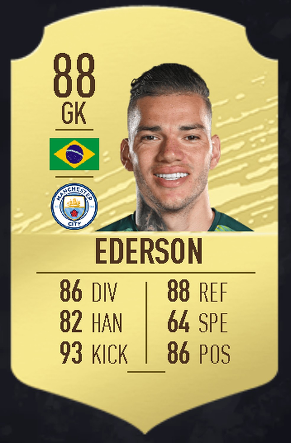 Ederson — Foto: FUTBin