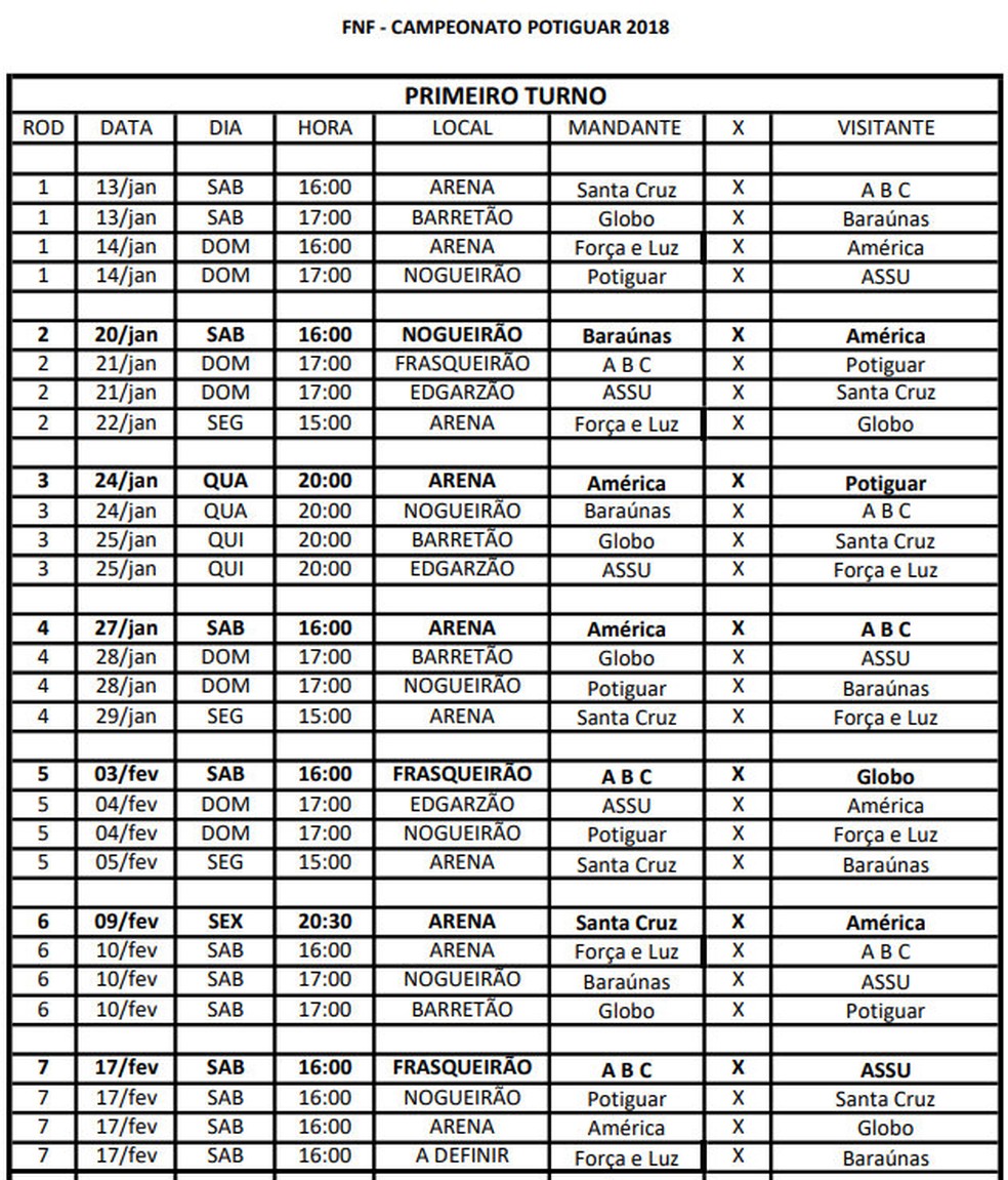 Tabela primeiro turno Campeonato Potiguar 2018 (Foto: Reprodução)
