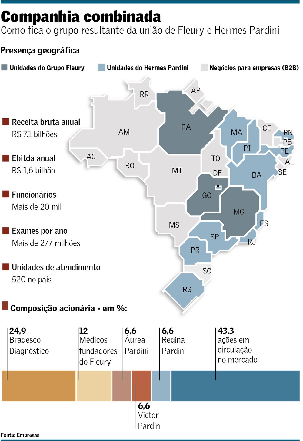 FleuryArte — Foto: arte/valor