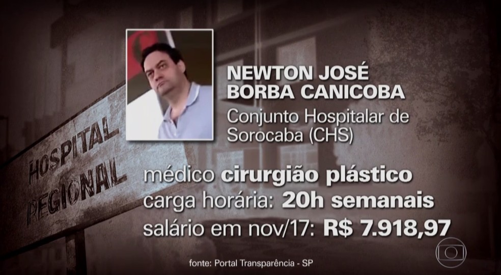 Newton Canicoba deveria cumprir plantão de 20 horas por semana no CHS (Foto: Reprodução/TV TEM)