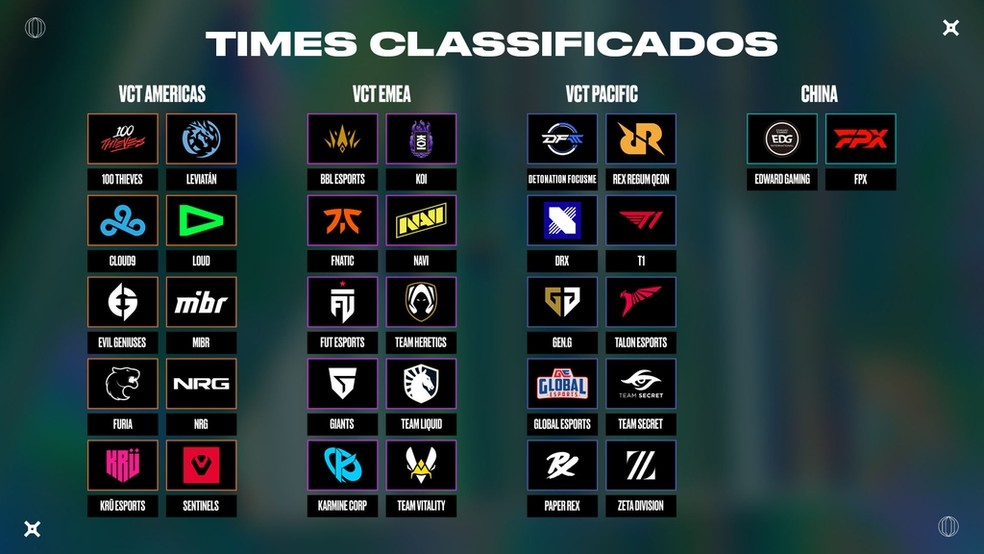 Times participantes do VCT Lock//In em São Paulo — Foto: Riot Games