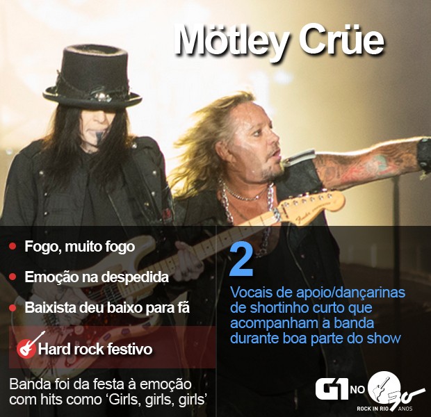 Mötley Crüe toca no Palco Mundo do Rock in Rio (Foto: Luciano Oliveira/G1)