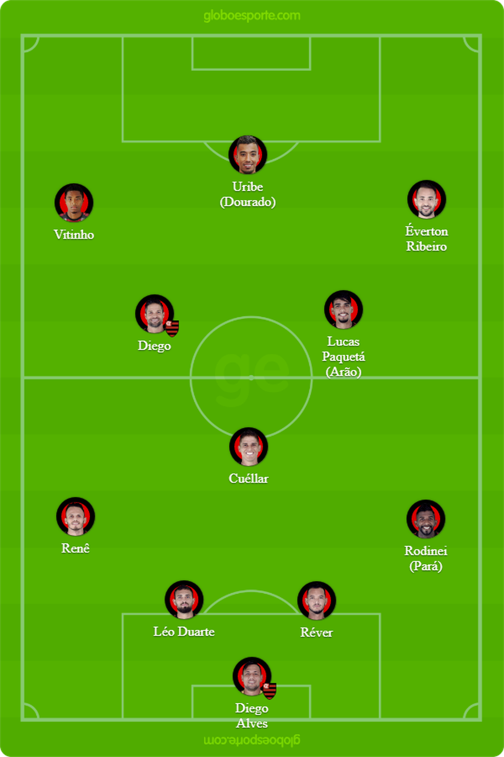  &mdash; Foto: GloboEsporte.com