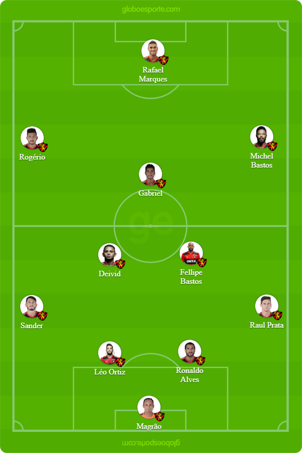 ProvÃ¡vel Sport contra o Fluminense (Foto: GloboEsporte.com)