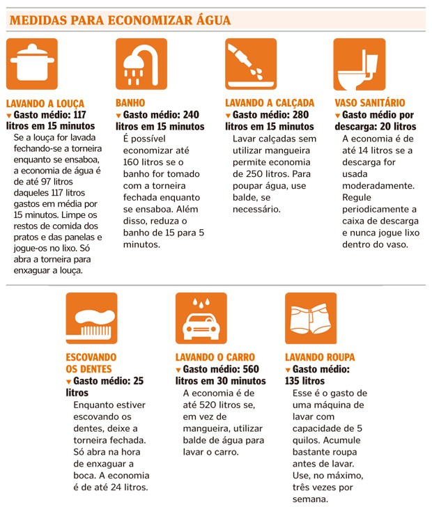 O racionamento de água em Vitória, Vila Velha, Serra, Cariacica, Viana e  Praia Grande começa nesta quinta-feira (22) - Confira a programação -  ABES-ES