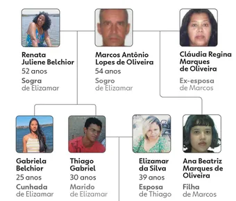 Chacina no DF: linha do tempo esclarece mortes da família