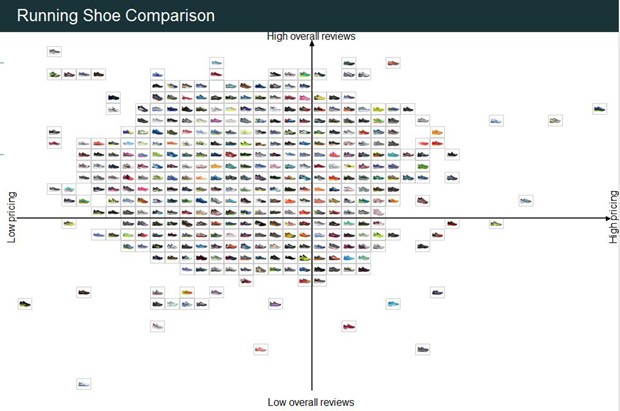 A página de comparação personalizada dos tênis de corrida no RunRepeat (Foto: Reprodução/runrepeat.com)