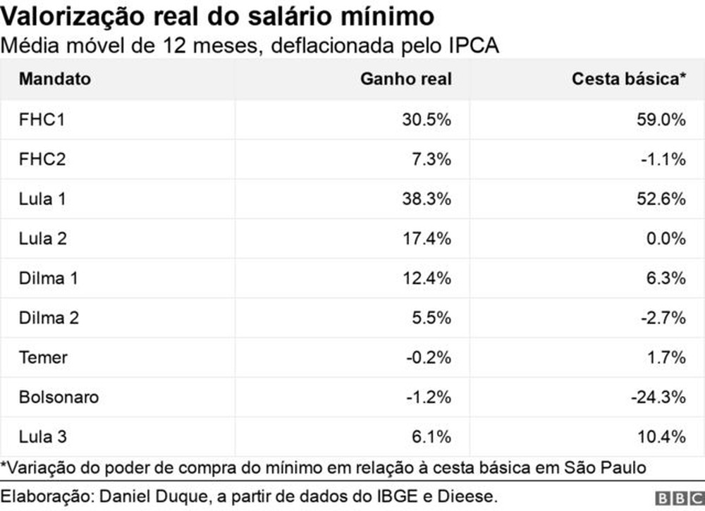 Quanto Era O Salario Minimo Em 2012