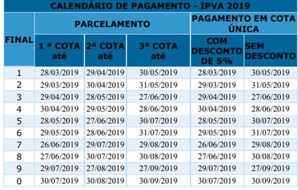 Calendário do IPVA 2019 — Foto: Divulgação/Sefaz