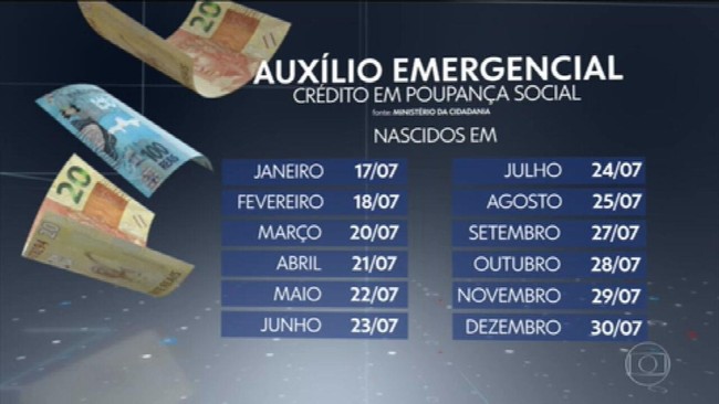 Governo antecipa pagamento da 4ª parcela do auxílio emergencial