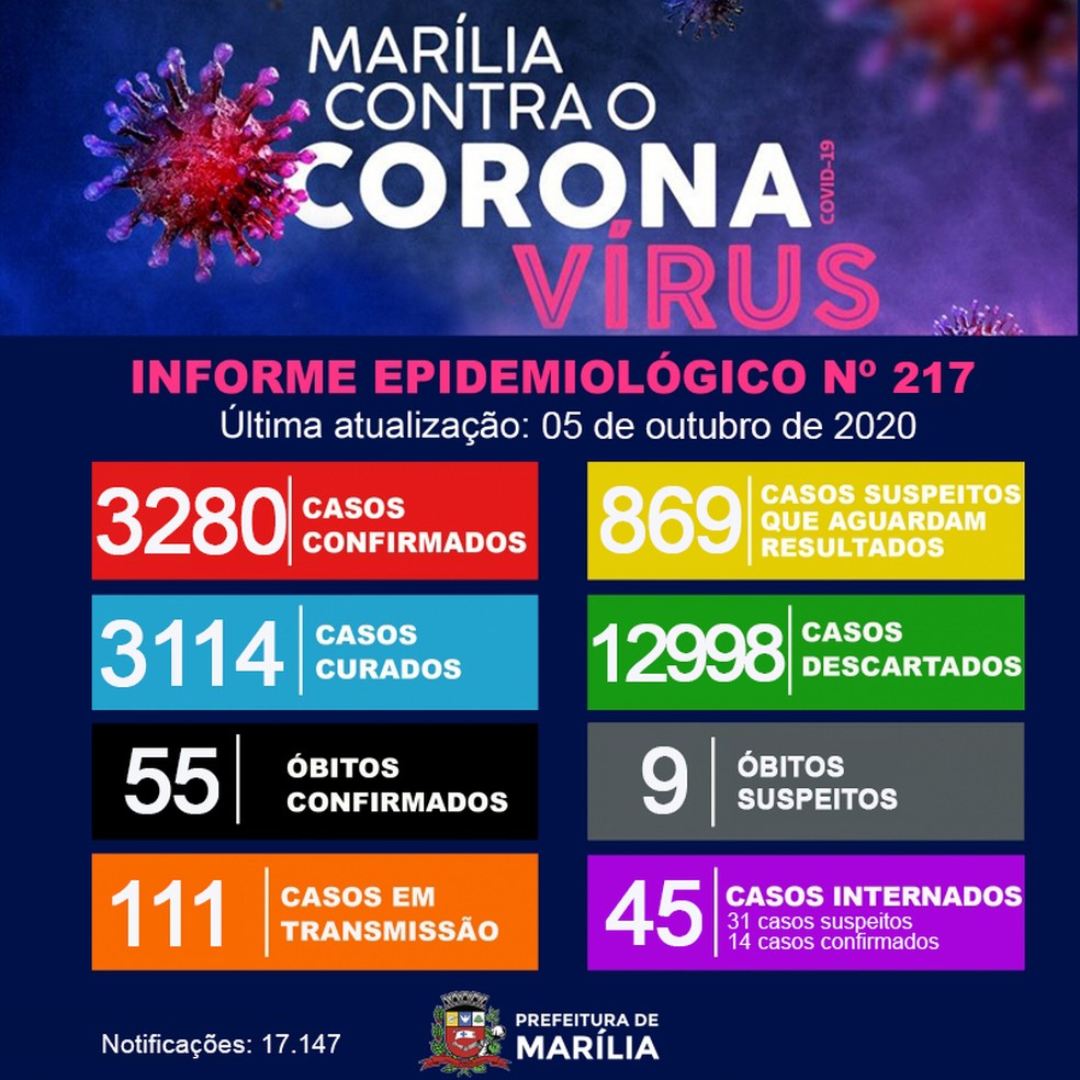Covid Marília — Foto: Prefeitura de Marília/Divulgação