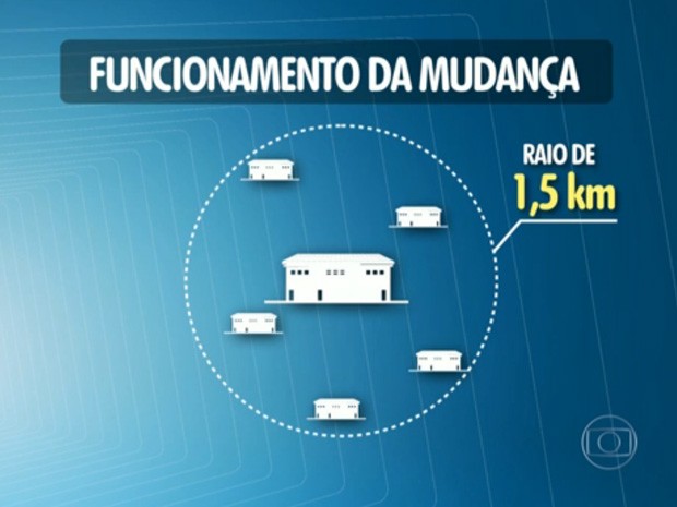 Segundo secretaria, alunos vão estudar a no máximo 1,5  km dos colégios onde estão (Foto: Reprodução TV Globo)