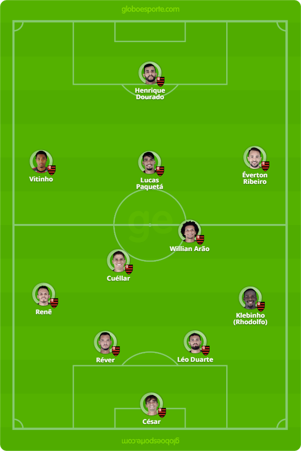 Sport X Flamengo Com Dourado De Titular Veja A Escalacao Provavel Do Time De Dorival Junior Flamengo Ge
