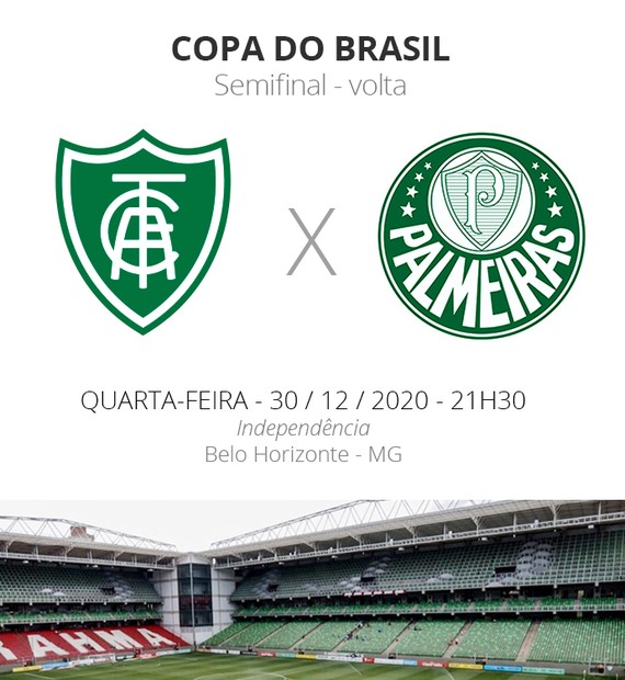 America Mg X Internacional Veja Onde Assistir Escalacoes Desfalques E Arbitragem Copa Do Brasil Ge