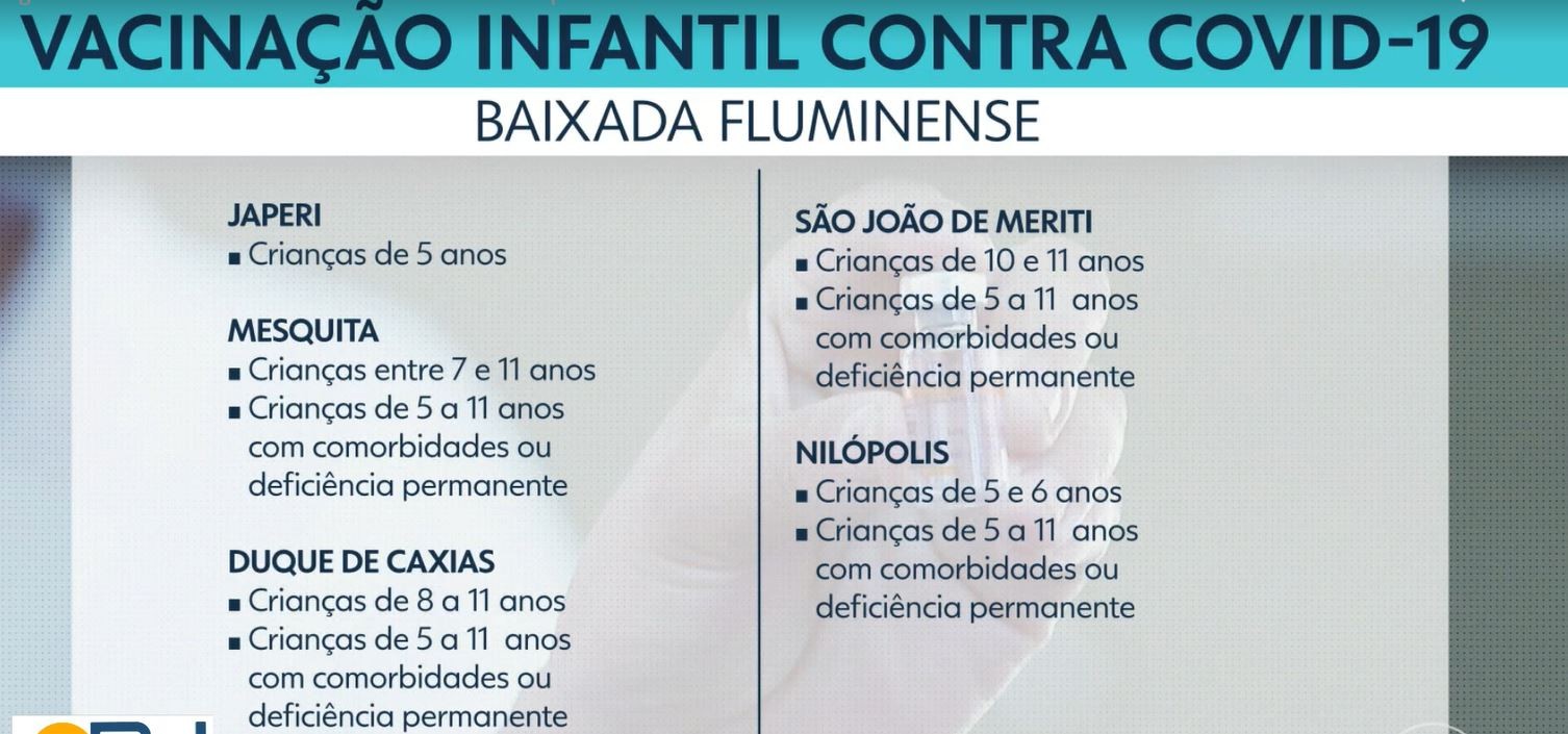Ministério Público do RJ defende que escolas exijam comprovante de vacinação contra Covid