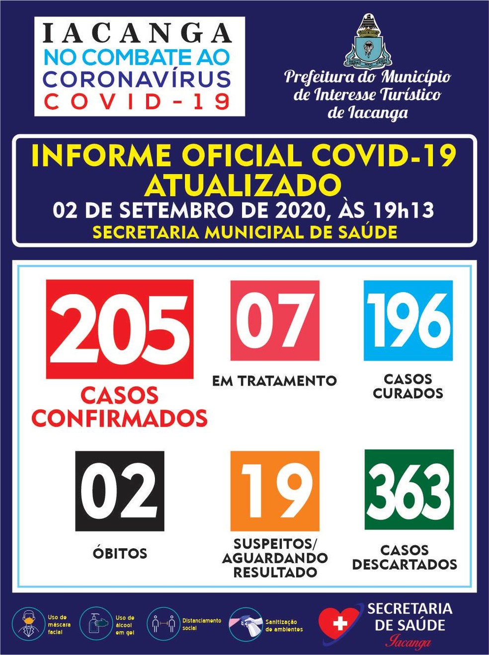 Prefeitura de Iacanga divulga 2ª morte por coronavírus — Foto: Prefeitura de Iacanga/Divulgação