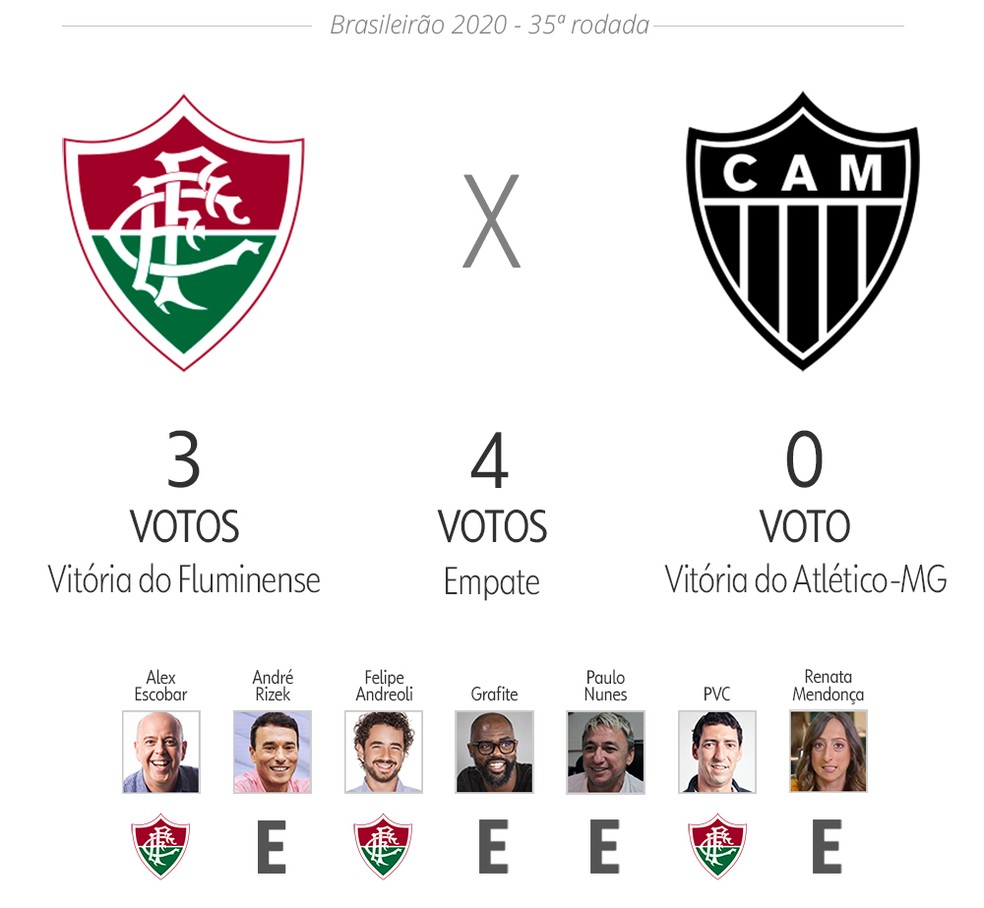 Palpite ge: Fluminense x Atlético-MG — Foto: ge