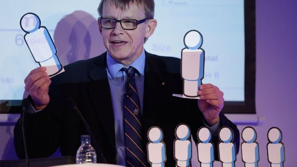 Rosling defendia o hábito chamado de 'factfulness' (Foto: Getty Images)