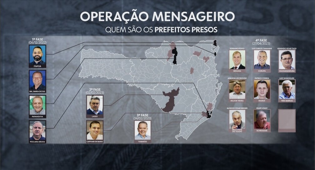 Prefeitos presos na Operação Mensageiro — Foto: NSC TV/ Reprodução 