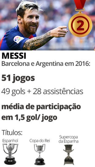 Card Messi (Foto: GloboEsporte.com)