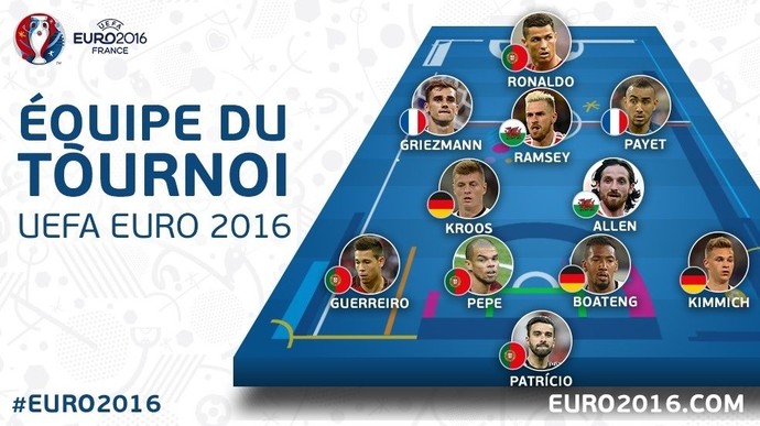 Pepe foi o melhor jogador do Euro'2016