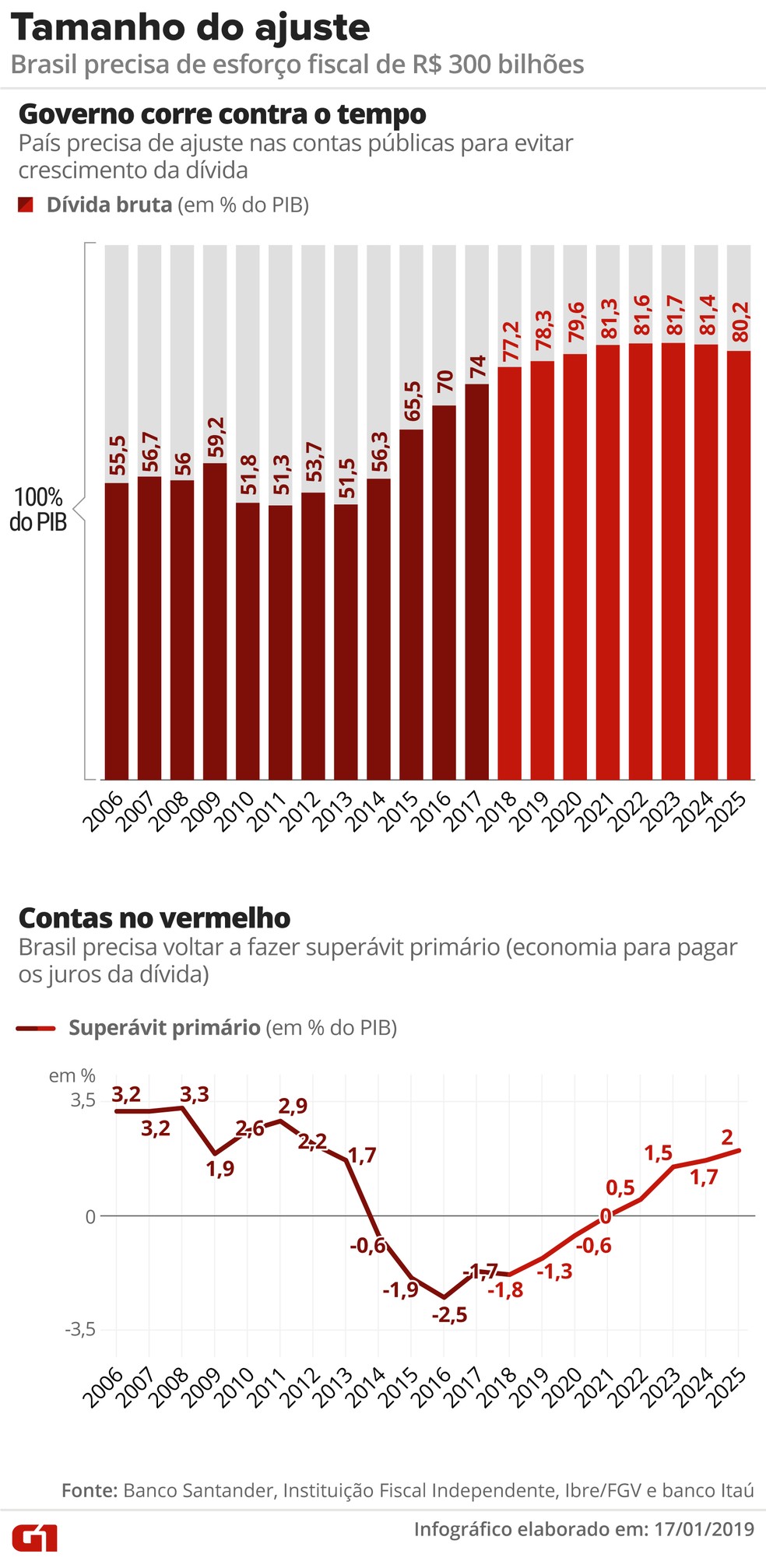 Tamanho do ajuste — Foto: Alexandre Mauro/Arte G1