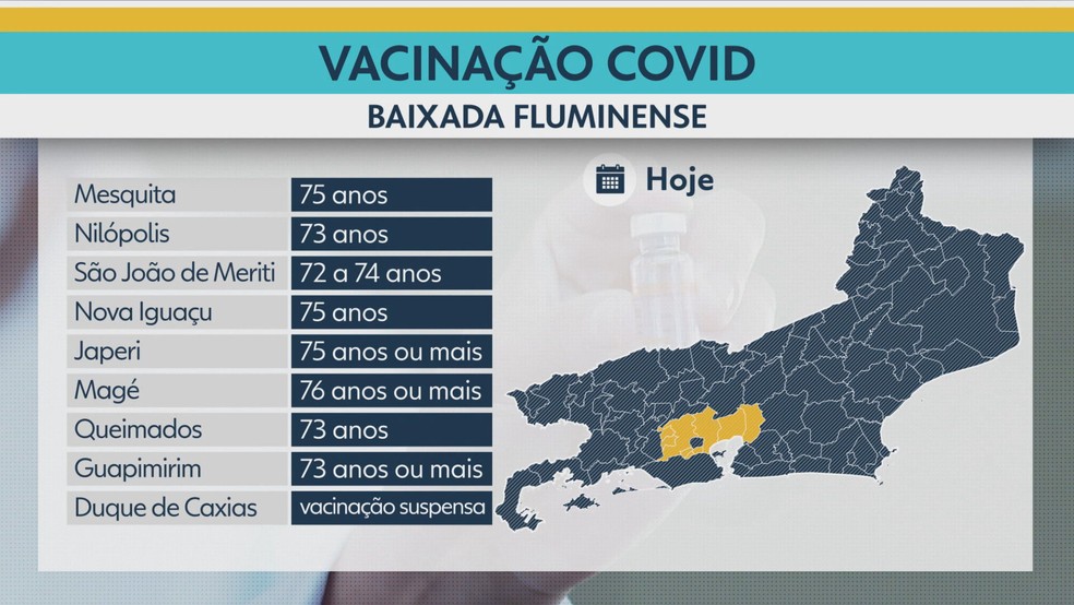 Vacinação na Baixada Fluminense nesta terça-feira (16) — Foto: Reprodução/TV Globo