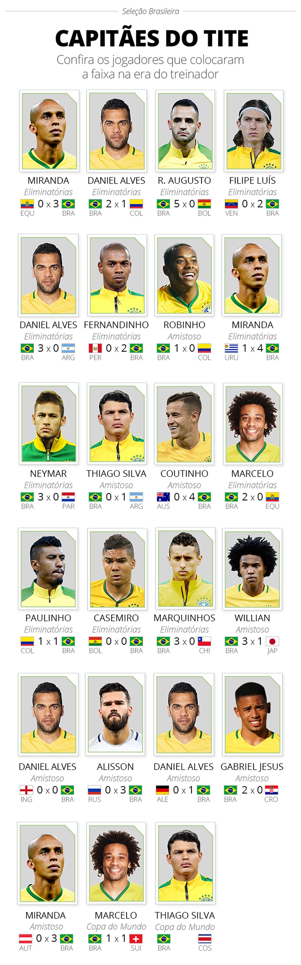  (Foto: infoesporte)