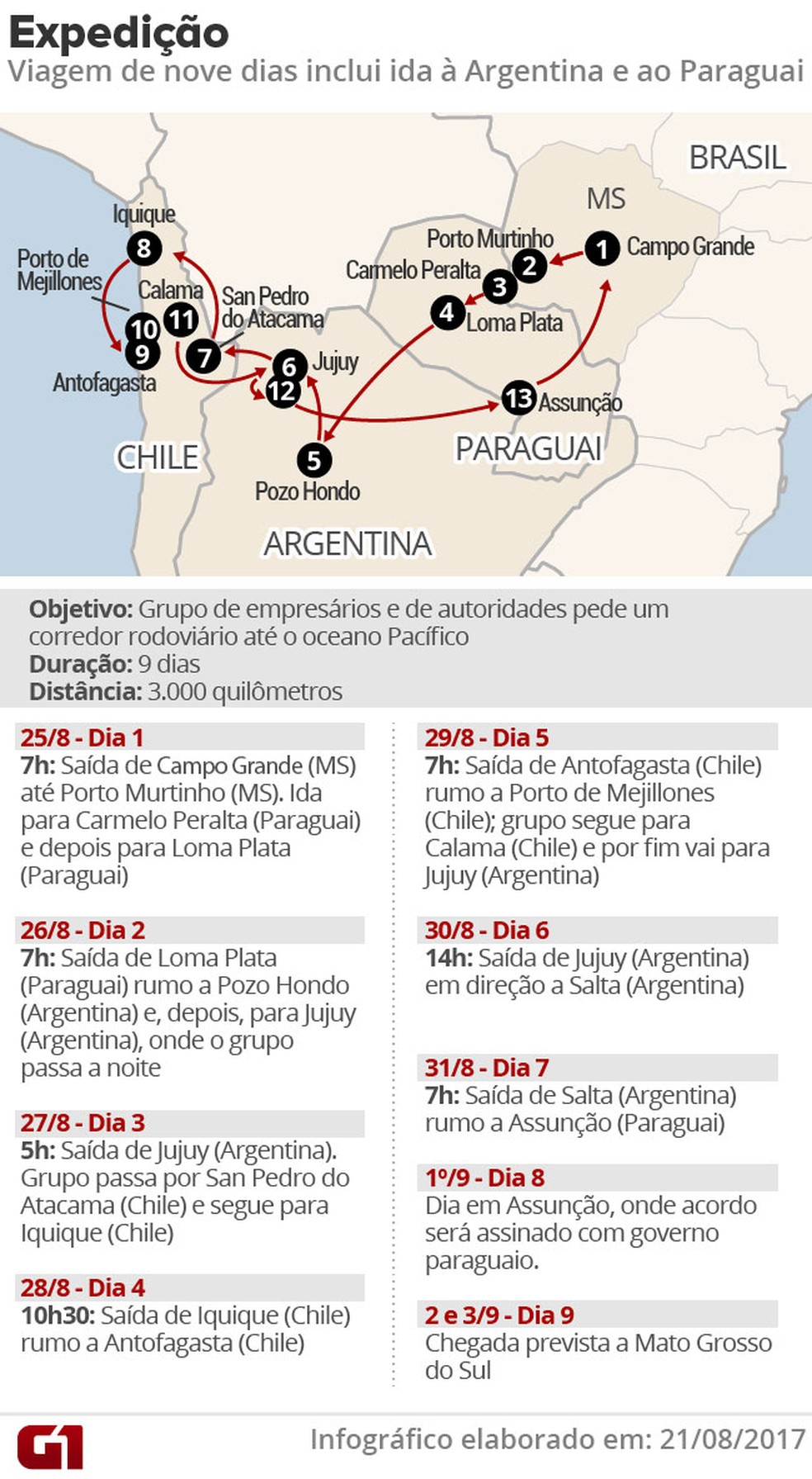 Mapa e programação da expedição da Rota da Integração Latino-Americana (Rila), que vai sair de MS (Foto: Editoria de Arte/G1)