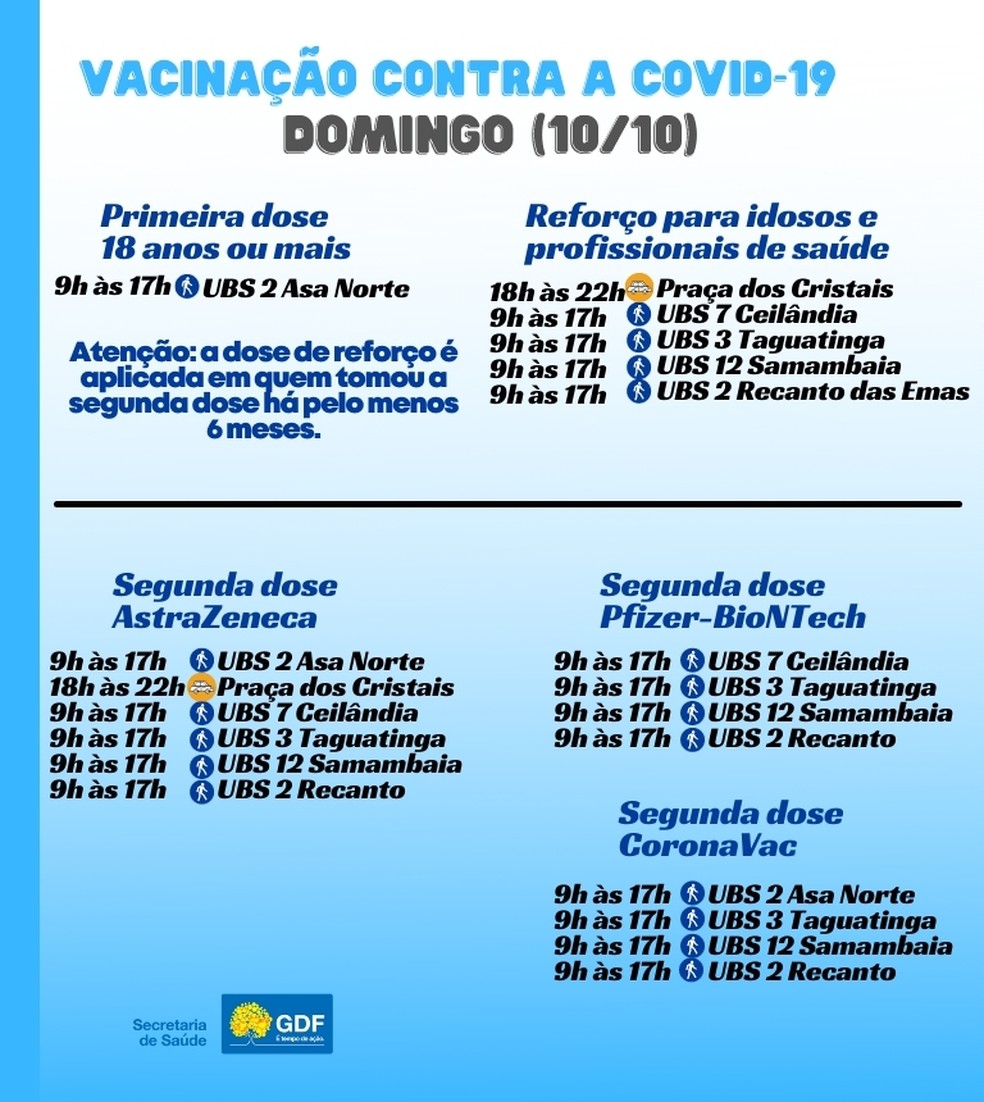 Postos de vacinação contra Covid-19 no DF, neste domingo (10). — Foto: SES-DF /Reprodução