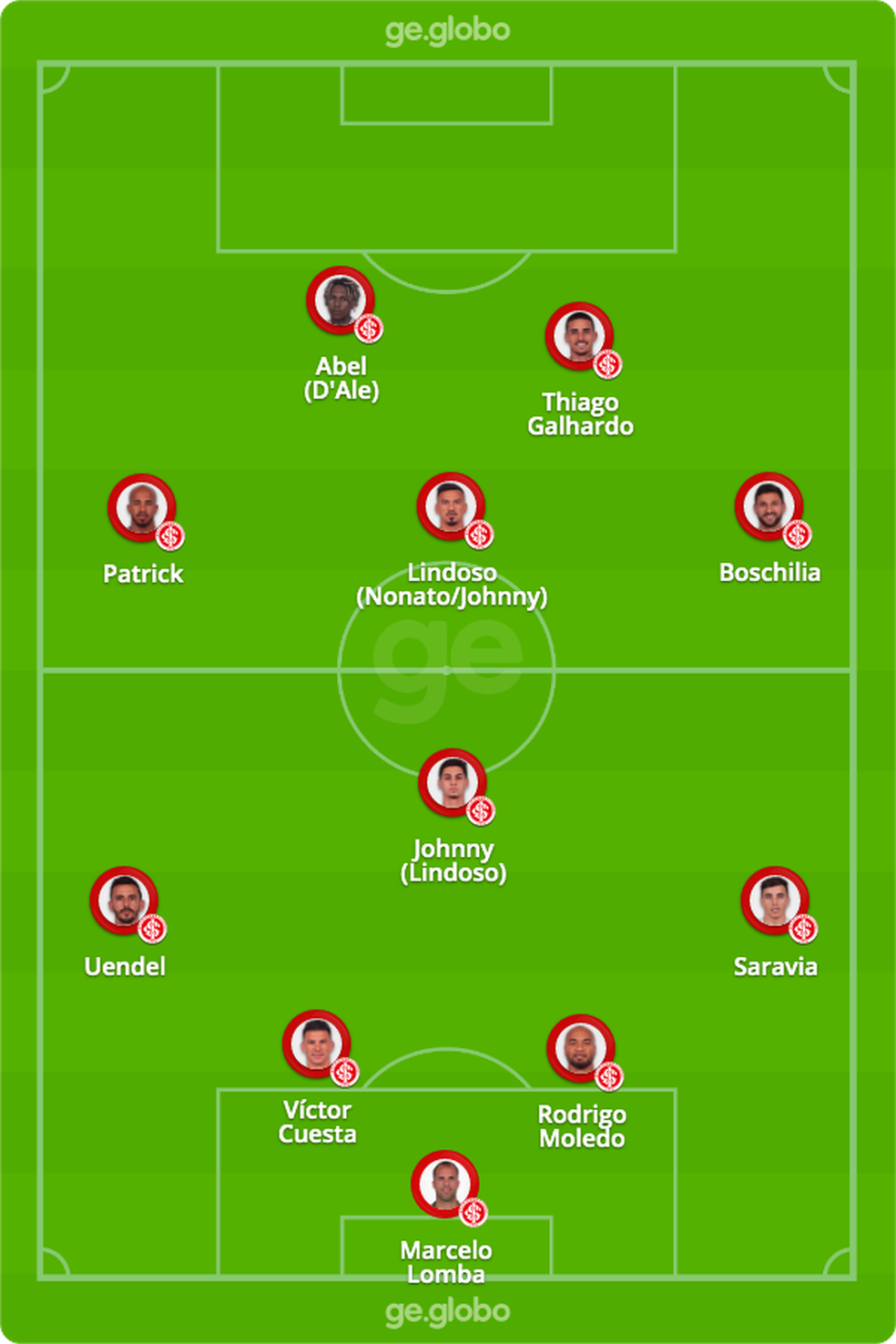 Escalação provável do Inter contra o América de Cali — Foto: ge